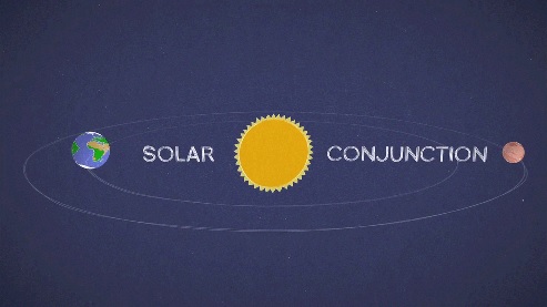 Solar Consuction